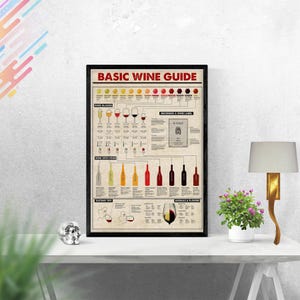 Grundläggande vinguideposter – Retro bar- och bartenderväggkonst för hem-, klubb- eller pubdekorationer