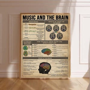 May include: A framed educational poster titled "MUSIC AND THE BRAIN" with detailed information on brain waves, the effects of music, and traumatic brain injury. The poster includes diagrams and text, with a focus on the brain's reaction to music.