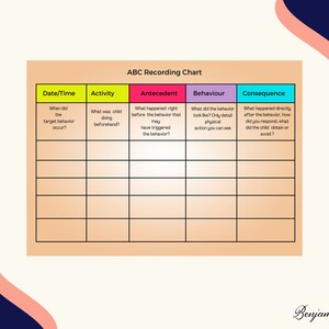 ABC Recording Chart Printable for Kids - Editable Behavior Consequence Recording Sheet- Consequence For My Action Recording Sheet