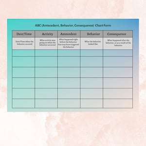 May include: An ABC (Antecedent, Behaviour, Consequence) chart form with a teal and blue gradient background. The chart has five columns: Date/Time, Activity, Antecedent, Behaviour, and Consequence. Each column has a header and several rows for data entry.