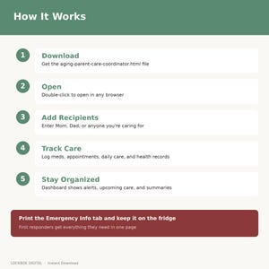 May include: A digital guide titled "How It Works" with a green and white design. The guide outlines steps: Download, Open, Add Recipients, Track Care, and Stay Organized. It also includes a section to print emergency info.