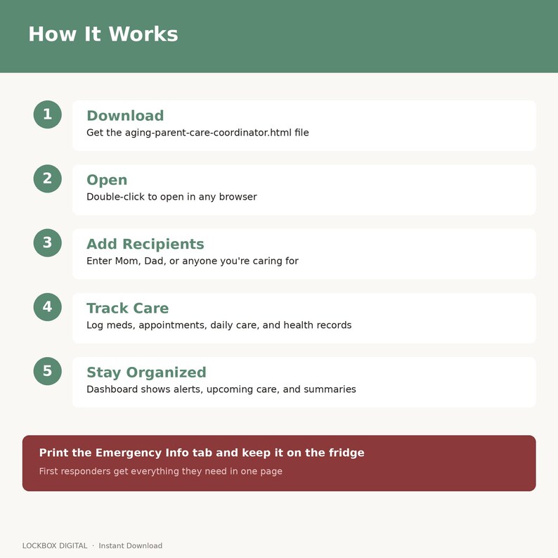 May include: A digital guide titled "How It Works" with a green and white design. The guide outlines steps: Download, Open, Add Recipients, Track Care, and Stay Organized. It also includes a section to print emergency info.