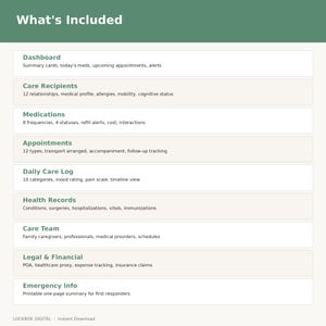 May include: A digital document titled "What's Included" lists features of a health management system. Sections include Dashboard, Care Recipients, Medications, Appointments, Daily Care Log, Health Records, Care Team, Legal & Financial, and Emergency Info.