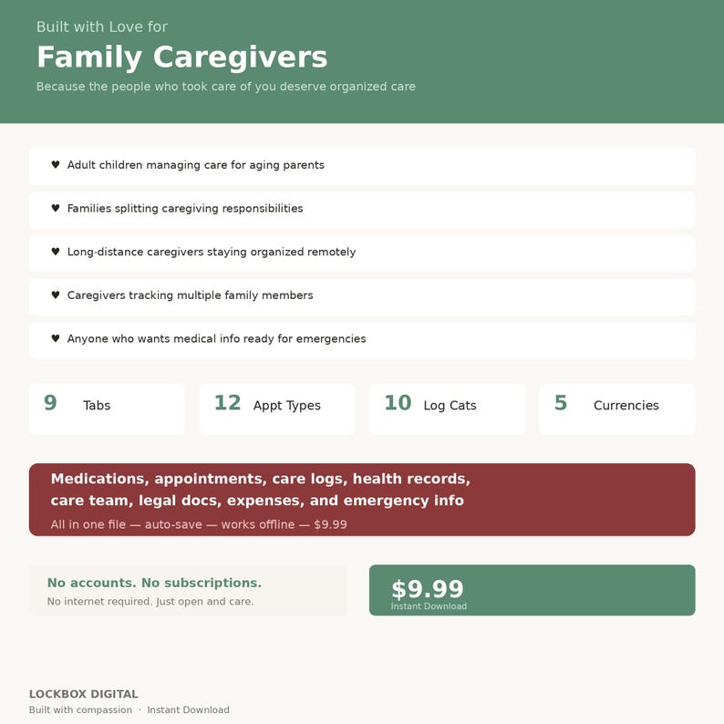 May include: A digital product advertisement for family caregivers. The image features text highlighting features like medication tracking, appointment scheduling, and health records. It includes a price of $9.99 and emphasizes offline functionality.
