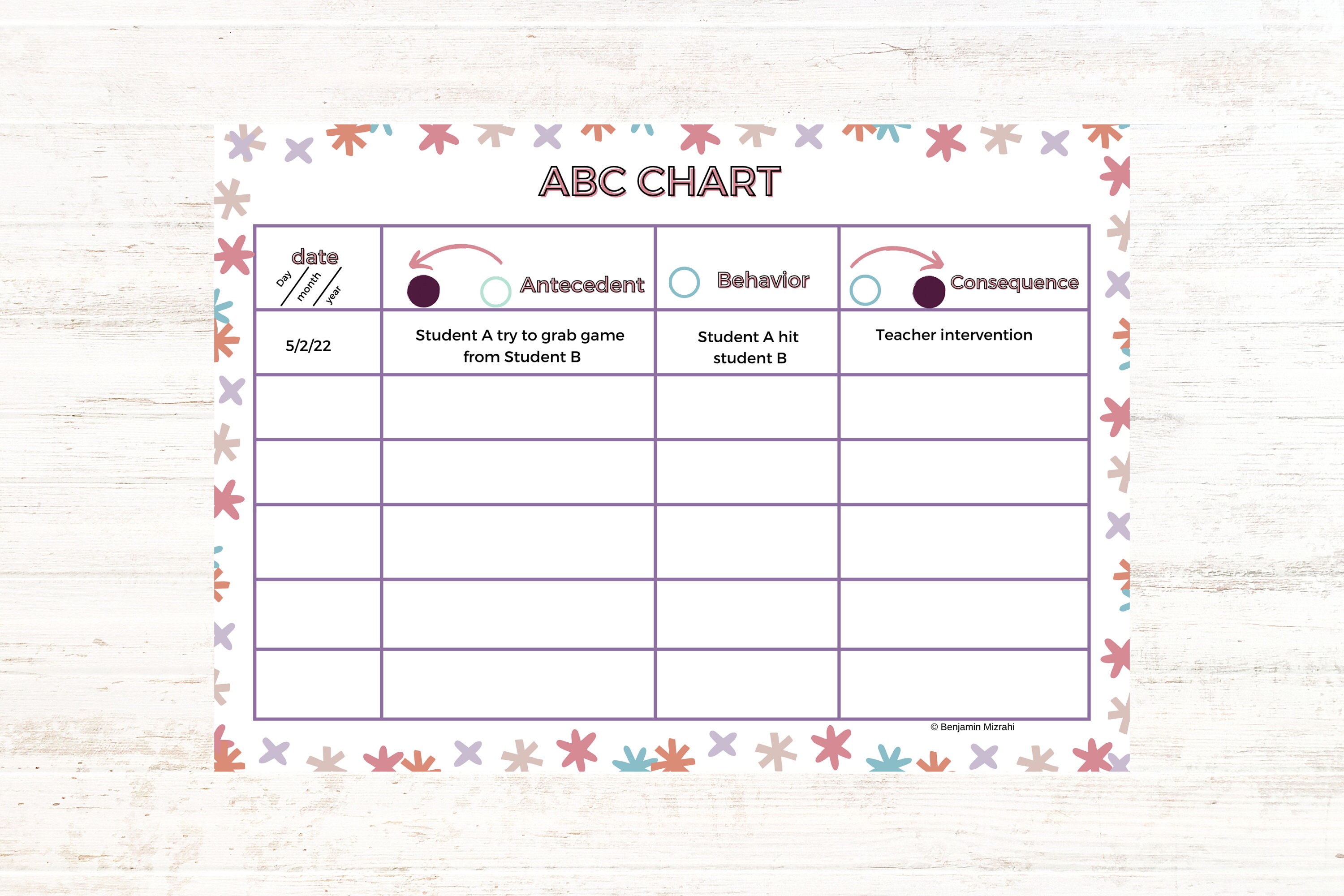 ABC Chart Form Printable for Kids Editable Behavior Consequence Chart ...
