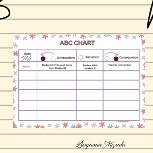 ABC Chart Form Printable for Kids Editable Behavior Consequence Chart ...