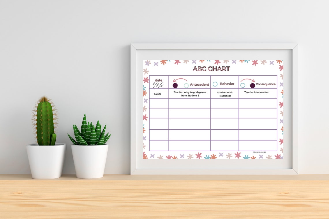 ABC Chart Form Printable for Kids Editable Behavior Consequence Chart ...