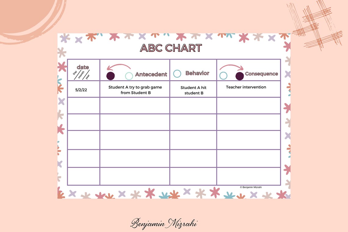 ABC Chart Form Printable for Kids Editable Behavior Consequence Chart ...