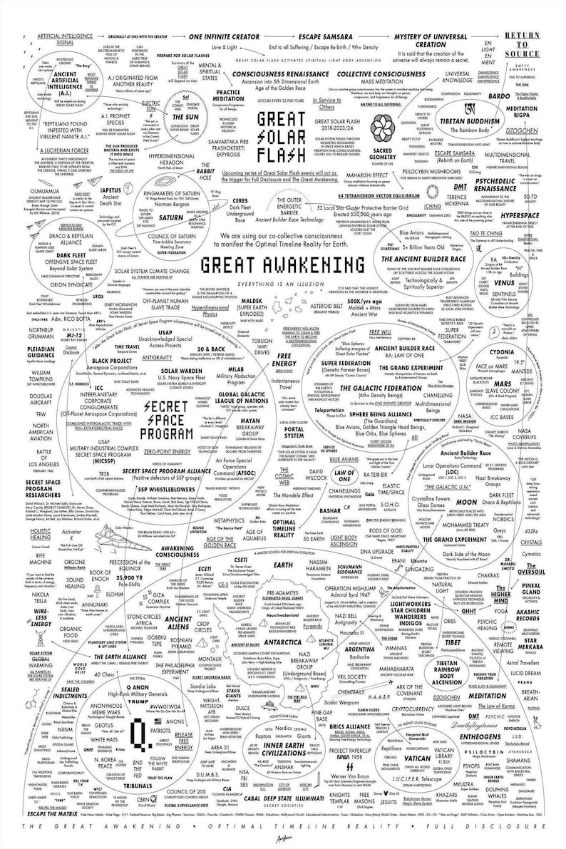 The Great Awakening Map Poster - Etsy