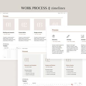 May include: A digital illustration of a work process timeline with three steps: Briefing and research, Create dieline, and Design artwork. Each step is represented by a number and a brief description. The illustration is set against a light gray background.
