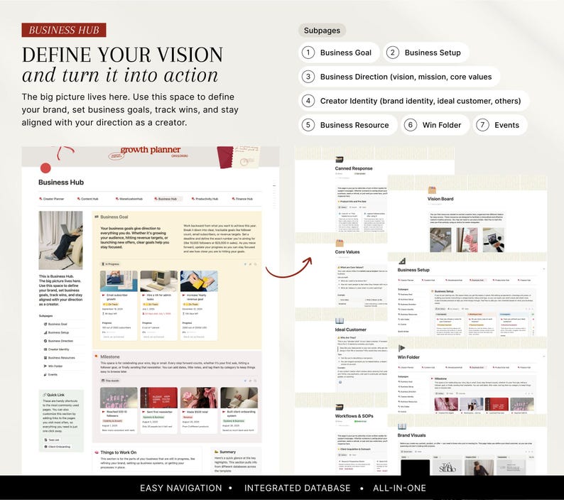 Pu&ograve; includere: Interfaccia digitale di un hub aziendale con il testo "DEFINE YOUR VISION and turn it into action". L'interfaccia include sezioni per obiettivi aziendali, configurazione, direzione, identit&agrave;, risorse ed eventi. Il design &egrave; pulito con uno schema di colori chiari.