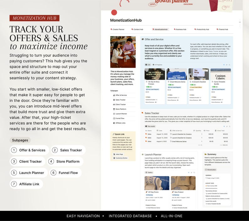 Pu&ograve; includere: Interfaccia di un sito web intitolata "Monetization Hub" con il testo "Track Your Offers & Sales to maximize income". L'interfaccia include sezioni per offerte, vendite, monitoraggio dei clienti e un pianificatore di lancio. Il design &egrave; pulito e moderno.