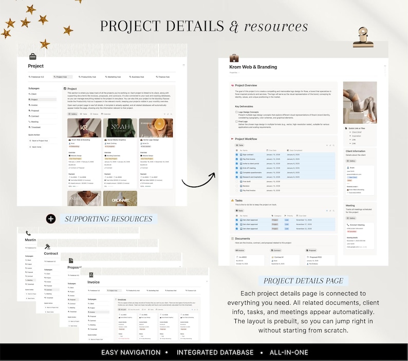 May include: A digital project management interface with multiple pages, including project details, supporting resources, and easy navigation. The text reads "PROJECT DETAILS & resources" and "PROJECT DETAILS PAGE".