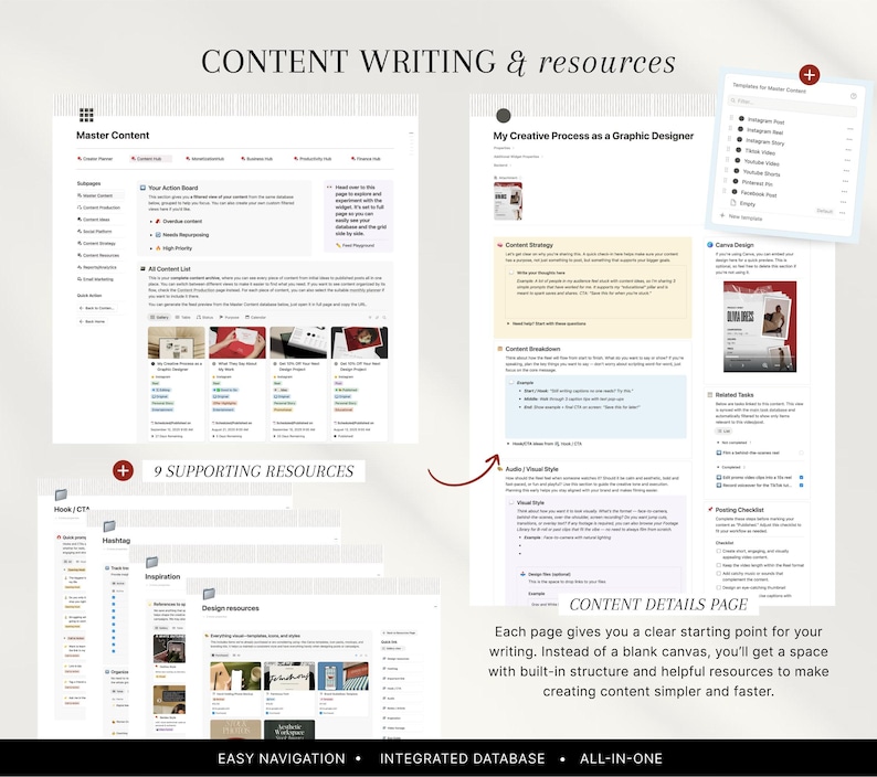 Pu&ograve; includere: Un modello digitale di scrittura di contenuti e risorse con il testo "CONTENT WRITING & resources". Il modello include sezioni per il contenuto principale, il processo creativo e le risorse di progettazione. Il testo "CONTENT DETAILS PAGE" &egrave; visibile.