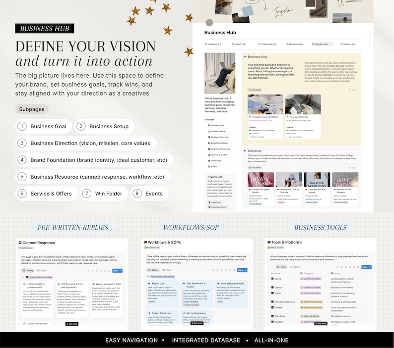 May include: A digital business hub interface with the title "DEFINE YOUR VISION and turn it into action". The interface includes subpages for business goals, setup, direction, brand foundation, resources, and more. The design is clean and modern.
