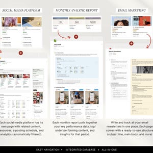Notion Social Media Content and Business Planner: Modello per la monetizzazione dei creatori di contenuti 2026/2027 immagine 4