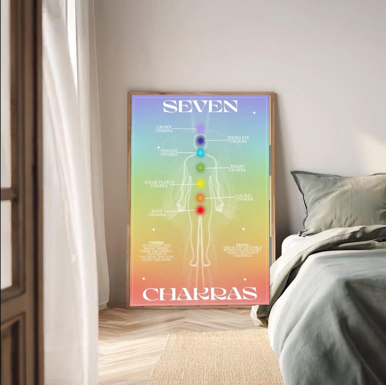 Seven Chakras Poster – Gradient Chakra Wall Art Print for Yoga ...