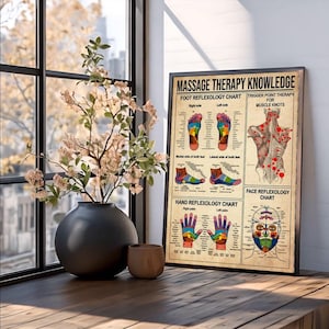 May include: A framed "Massage Therapy Knowledge" chart displays foot, hand, and face reflexology diagrams, and trigger point therapy for muscle knots. The poster is on a wooden surface, next to a black vase with flowers and a small wooden cup.