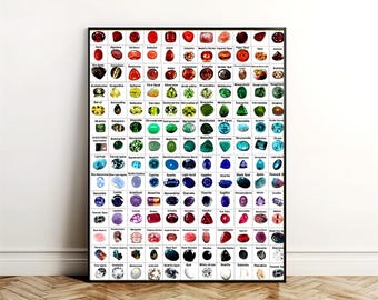 Identification chart for 154 gemstones (mostly cut or polished) poster