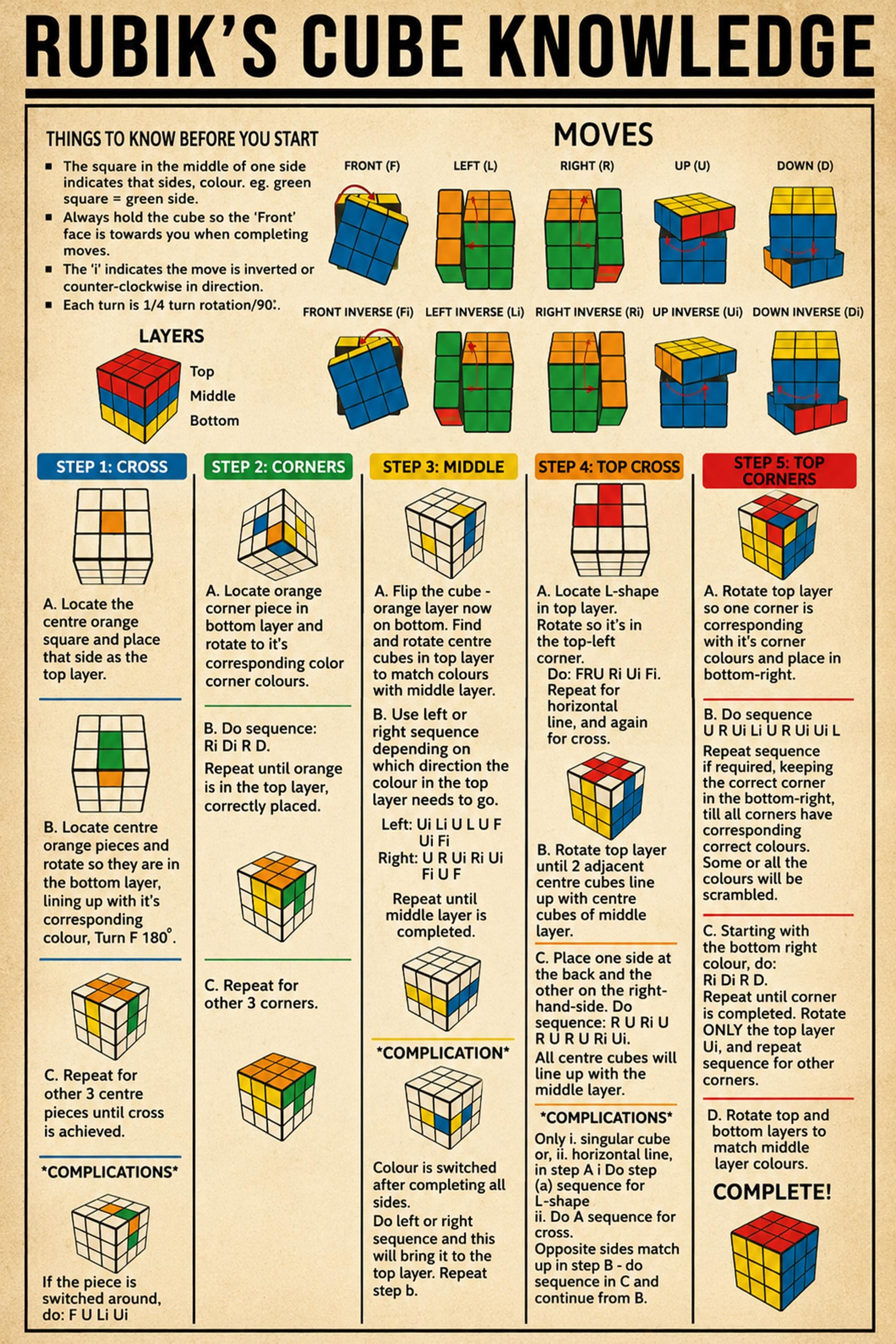 Vintage Puzzle Cube Guide Poster Print Color Cube Solution Chart Wall ...