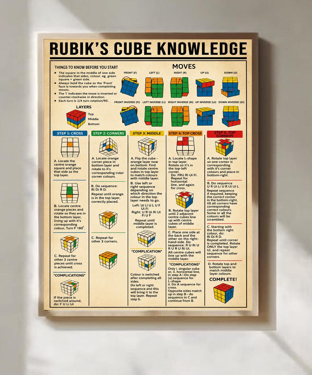 Vintage Puzzle Cube Guide Poster Print Color Cube Solution Chart Wall ...