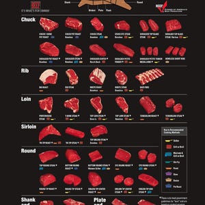 May include: A black educational poster titled Beef Made Easy, displaying various raw beef cuts categorised by primal sections like Chuck, Rib, Loin, Sirloin, and Round. Each cut includes a name and a colour-coded icon for cooking methods.