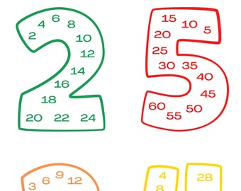 Skip Counting Multiplication Cards