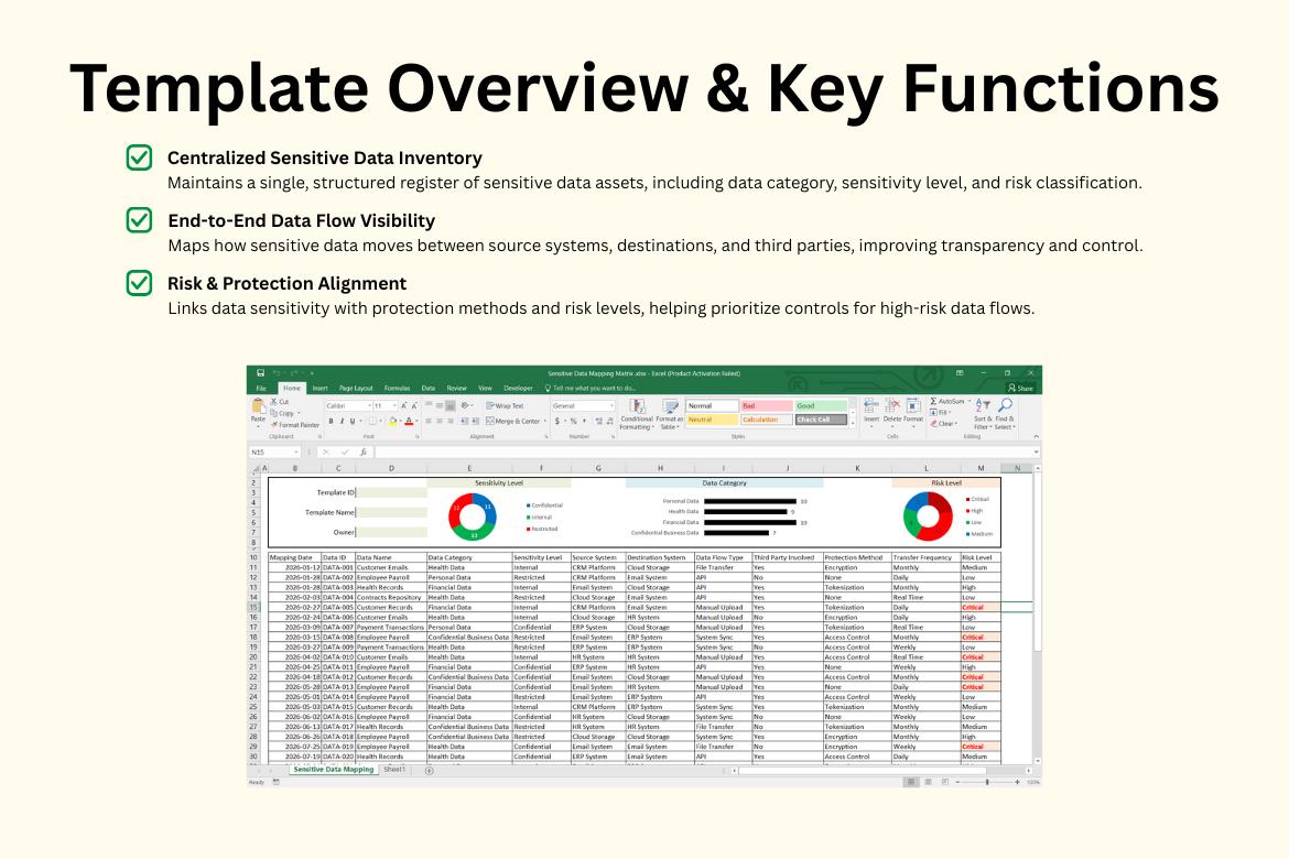 Data Security Dashboard Excel Template | Data Protection, Risk ...