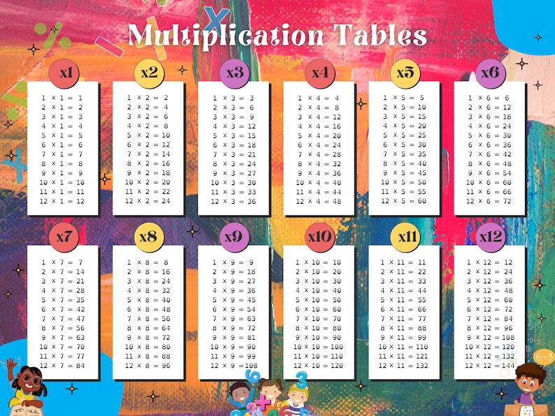 6 Counting Numbers Charts - Classroom Posters - Times Table - Finger ...