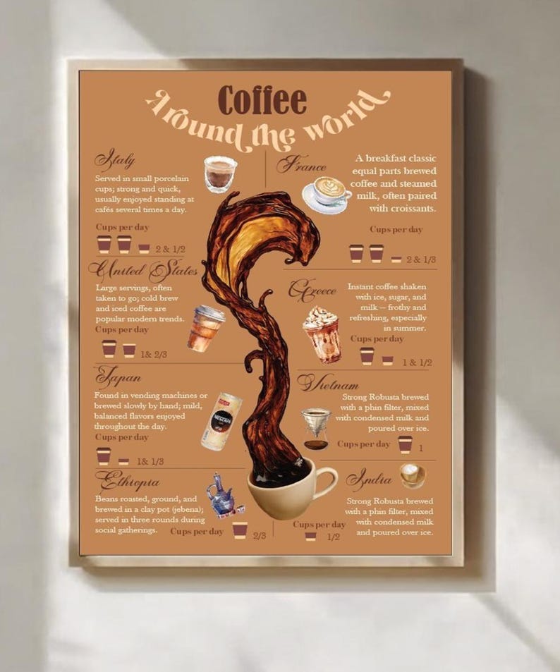 Coffee Around the World Poster Vintage Kitchen Wall Art Global Drink ...