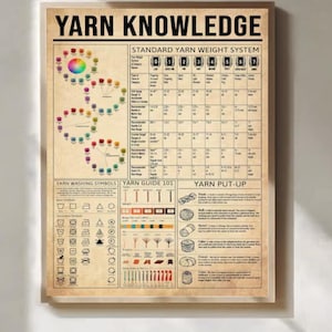 Könnte beinhalten: Ein gerahmtes Poster mit dem Titel "Yarn Knowledge" mit detaillierten Informationen zu Garnstärken, Waschsymbolen und Garnaufmachung. Das Poster zeigt einen Farbkreis und verschiedene Illustrationen zum Thema Garn, für Stricker und Häkler.