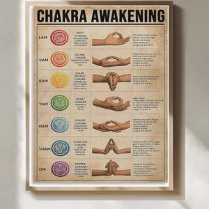 May include: A rectangular poster titled Chakra Awakening featuring seven rows of information. Each row displays a coloured chakra symbol, the corresponding Sanskrit name, the English name, and an illustration of hand mudras with instructions.