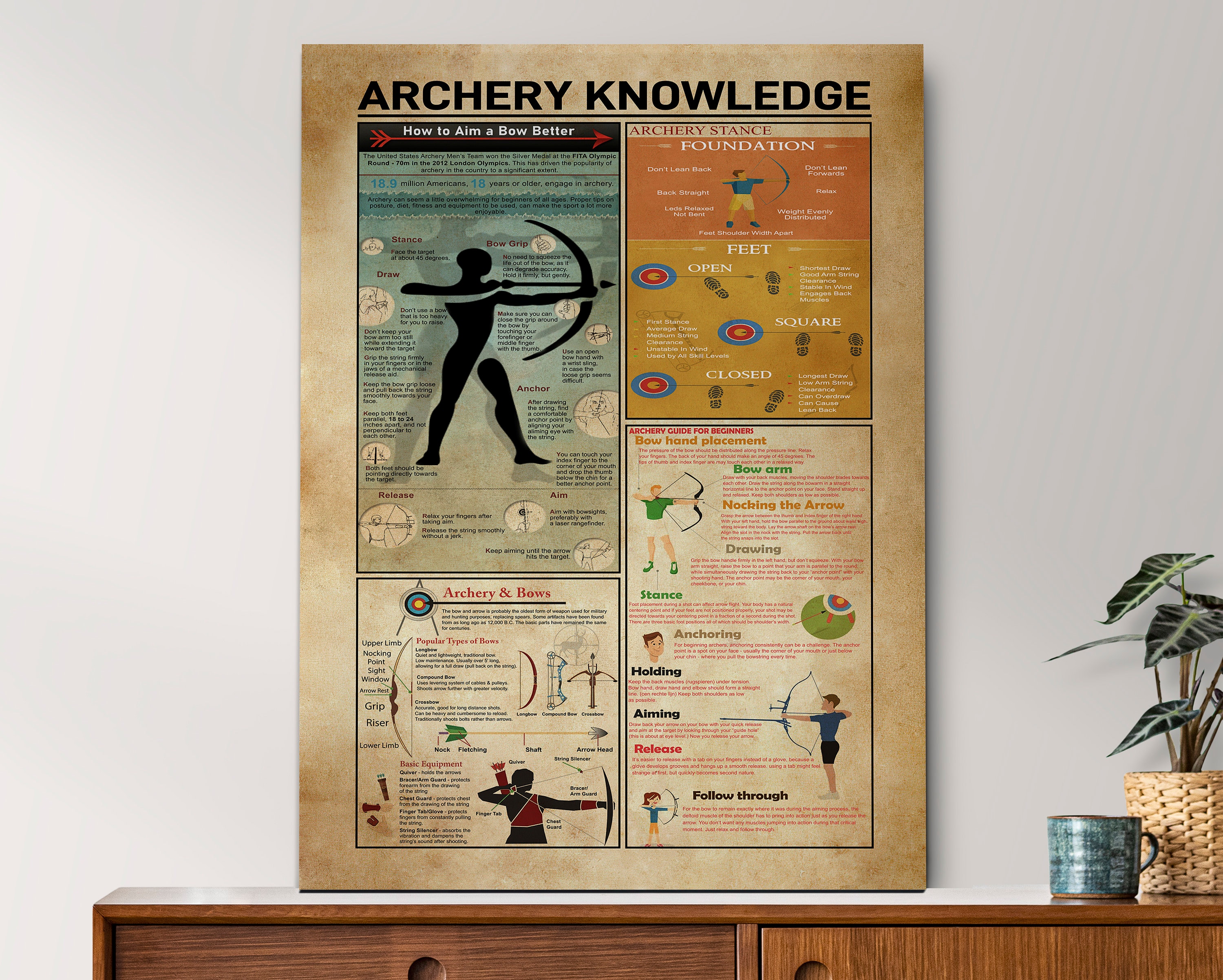 Vintage Archery Knowledge Poster, Archery Canvas, Posters Sports Lovers