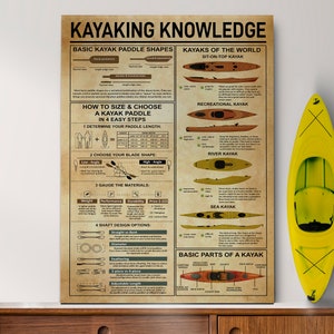 Vintage Kayaking Knowledge Poster, Kayaking Canvas, Kayak Poster, Gifts For Kayakers, Kayaking Lover, Water Sport Gift, Wall Art.