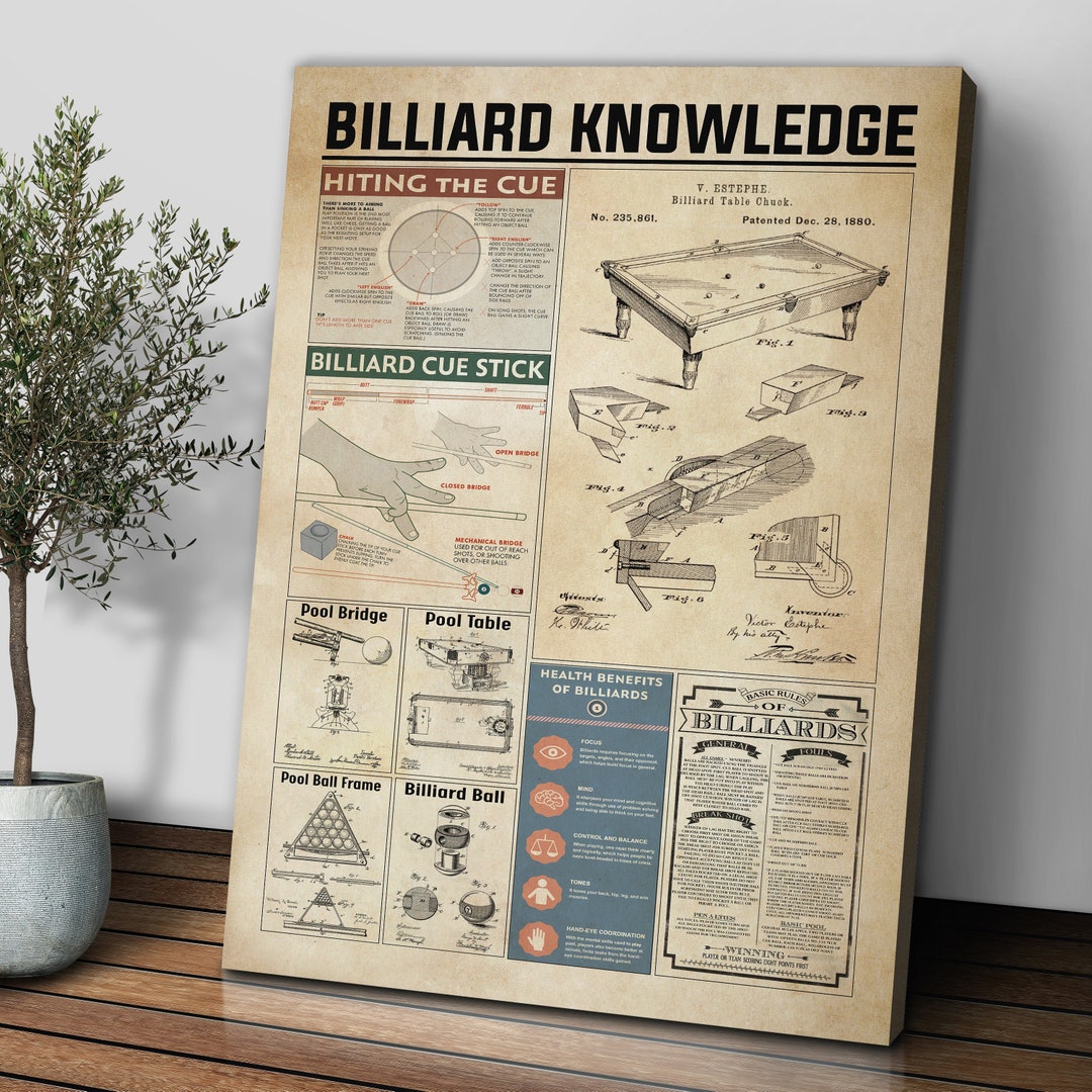 Vintage Billiard Knowledge Poster, Billiard Canvas, Cue Stick Anatomy