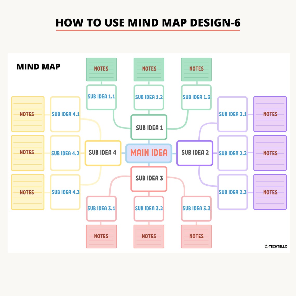 Mind Map Template, Mind Map Printable, Idea Board, Study Guide Template ...