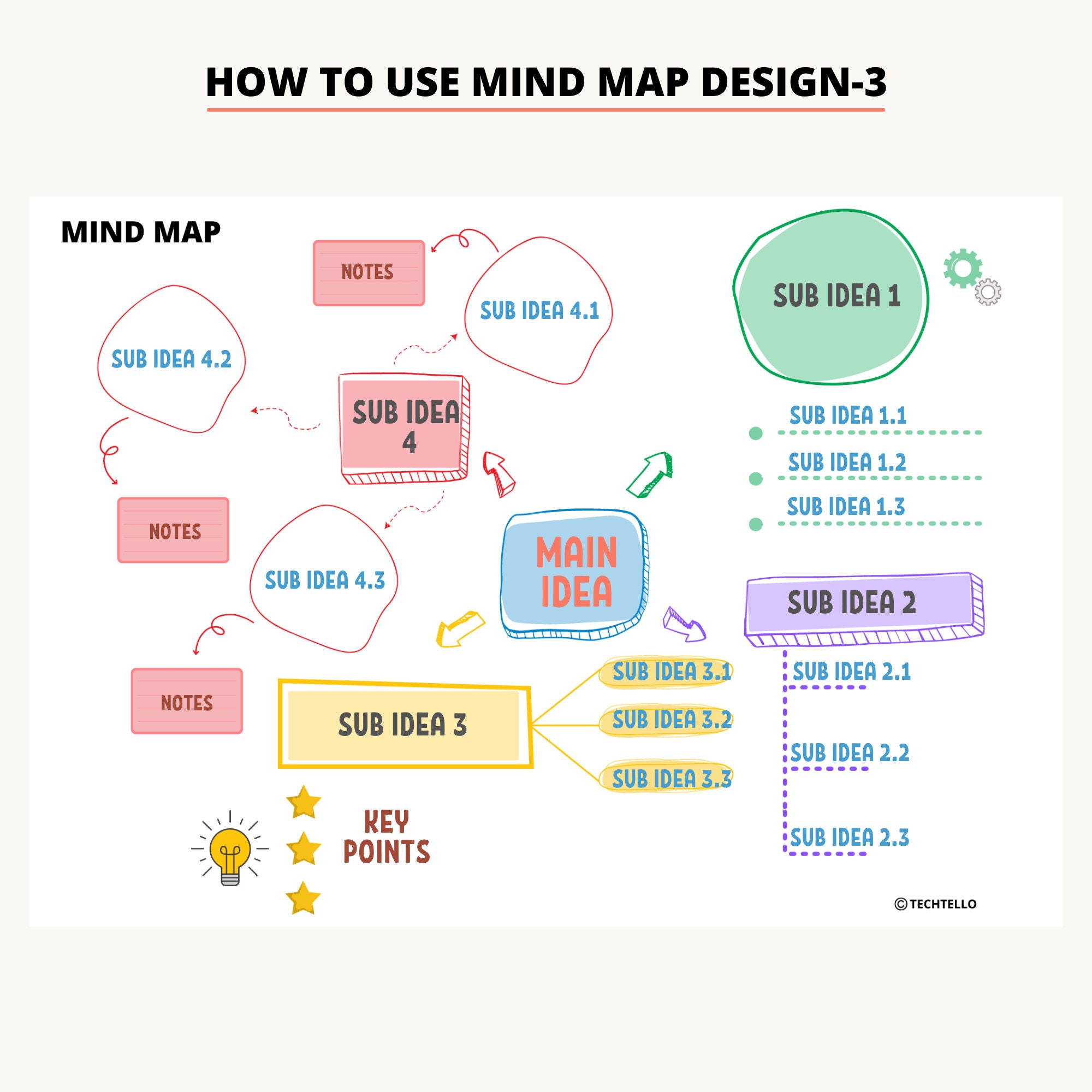 Mind Map Template, Mind Map Printable, Idea Board, Study Guide Template ...