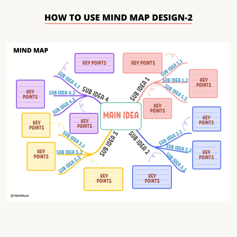 Mind Map Template, Mind Map Printable, Idea Board, Study Guide Template