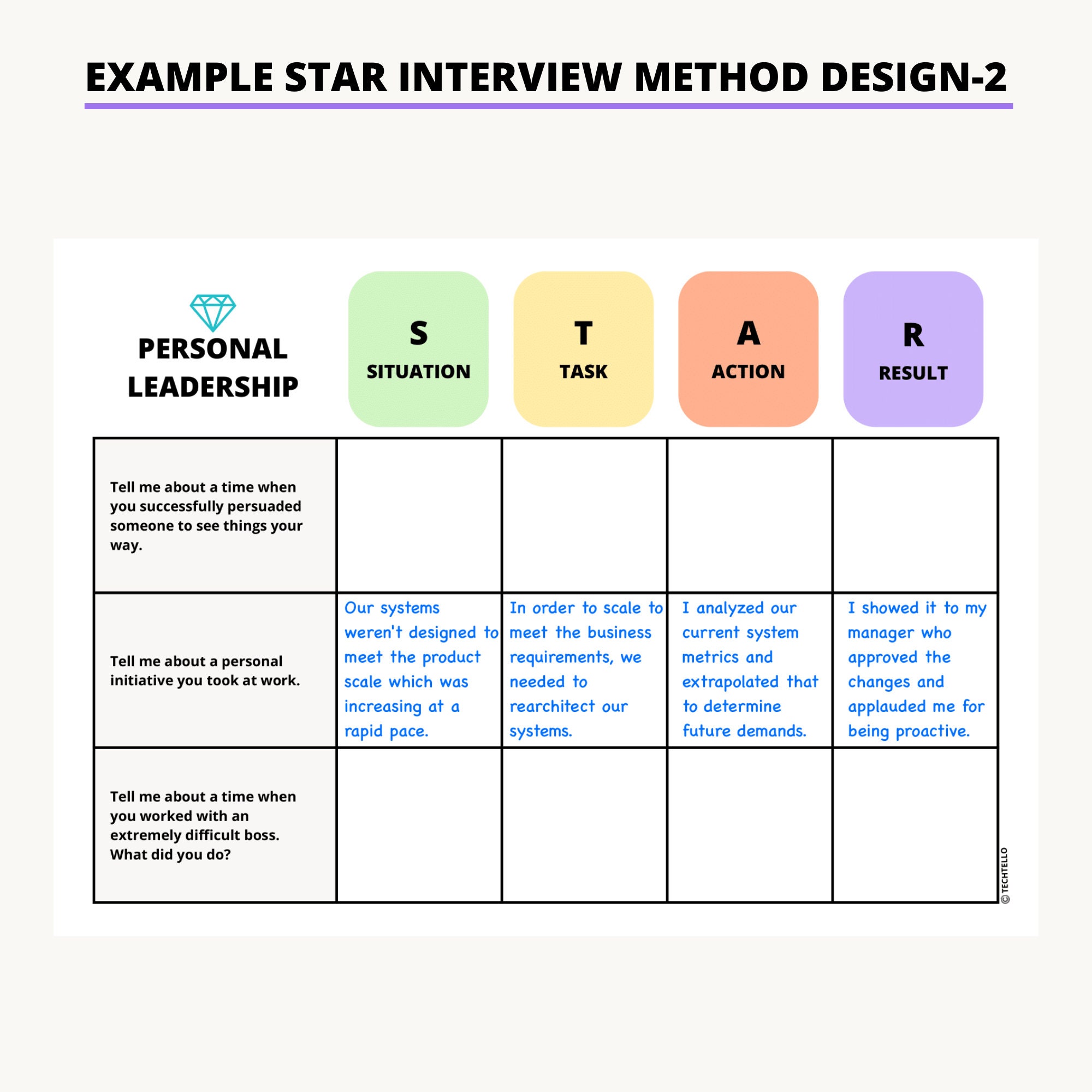 Star Interview, Interview Prep Template, Situational Questions, Hiring ...