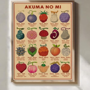 One Piece Devil Fruits Poster Print, Akuma no Mi Anime Wall Art, Manga Decor