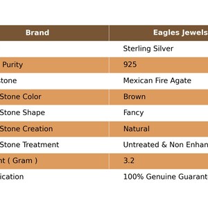 May include: A table showing the details of a sterling silver ring with a Mexican Fire Agate gemstone. The ring is brown in color, has a fancy shape, and is natural and untreated. It weighs 3.2 grams and is 100% genuine guaranteed.