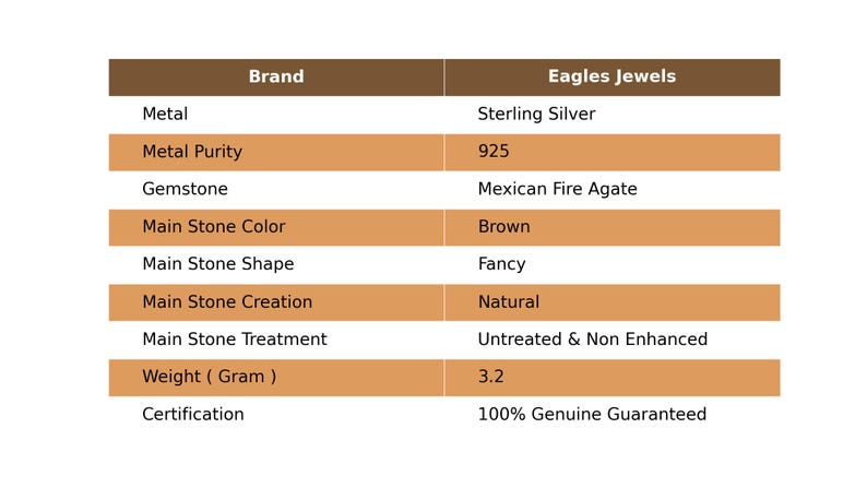 May include: A table showing the details of a sterling silver ring with a Mexican Fire Agate gemstone. The ring is brown in color, has a fancy shape, and is natural and untreated. It weighs 3.2 grams and is 100% genuine guaranteed.