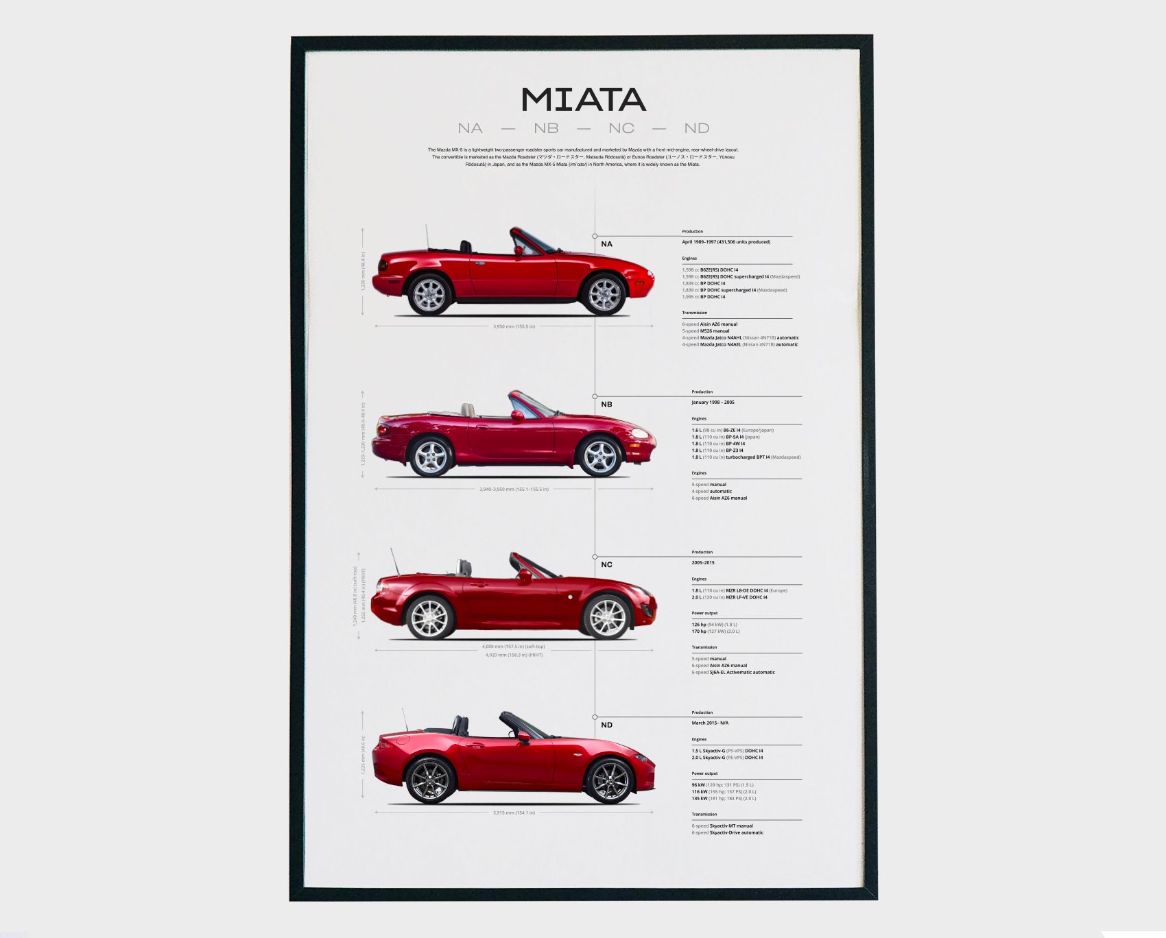 Miata Evolution Poster