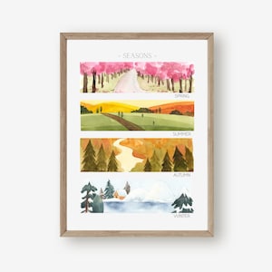 Seasons Poster - Watercolour Panoramic Illustrations, Educational Poster