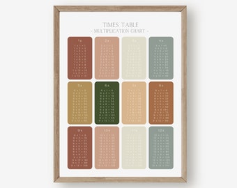 Boho Times Table Poster, Multiplication Chart, Educational Poster
