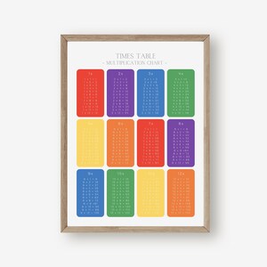 Primary & Secondary Colours Times Table Poster, Multiplication Chart, Educational Poster