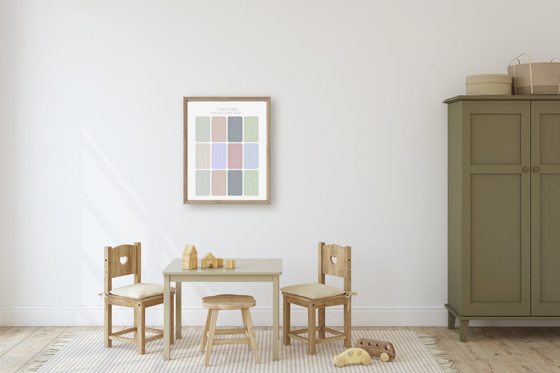 Pastel Times Table Poster, Multiplication Chart, Educational Poster - Etsy