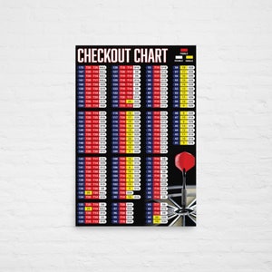 Darts Poster/ Checkout Chart/ Dart Finish Chart/ Wall Art/ Home Decor ...