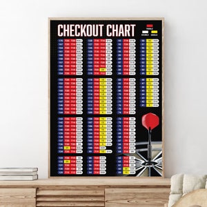 Darts Poster/ Checkout chart/ Dart Finish Chart/ Wandkunst/ Home Decor/ Geschenk für Dart Spieler und Fans/ Darts Checkout and Finishes Poster
