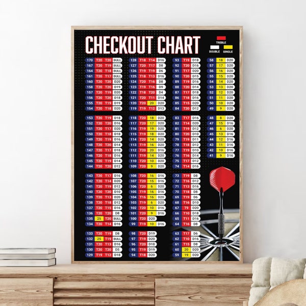 Darts Poster/ Checkout chart/ Dart finish chart/ Wall art/ Home decor/ Gift for dart players and fans/Darts Checkout and Finishes Poster